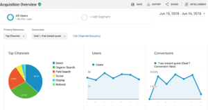 Handy Andy Pay-Per-Click Management Services