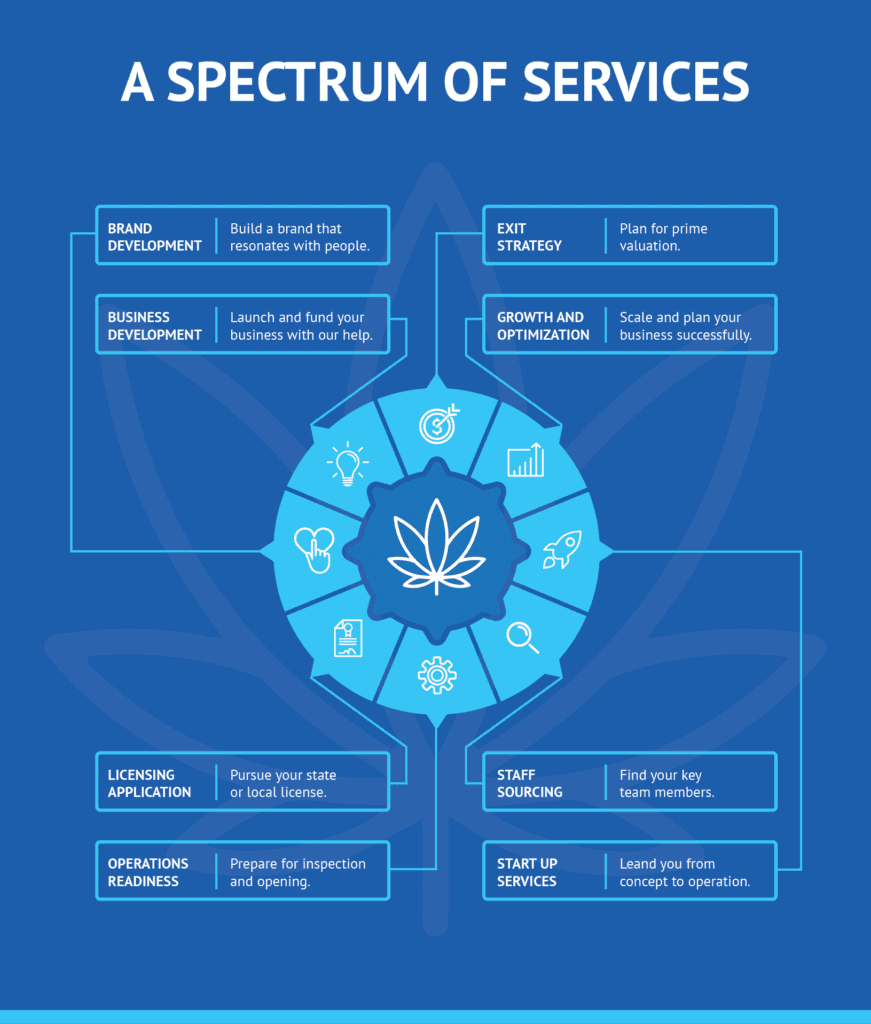 Cannabis Industry Consultants